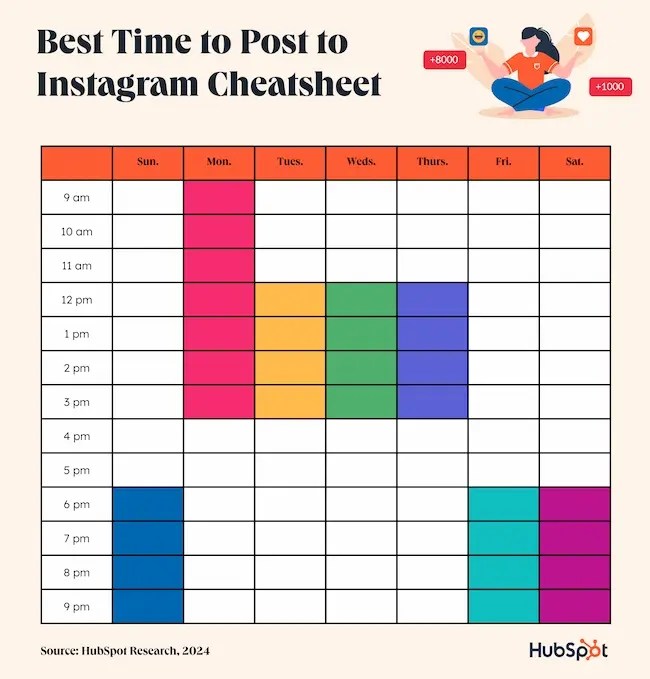 When Is the Best Time to Post on Instagram in 2024? [Cheat Sheet